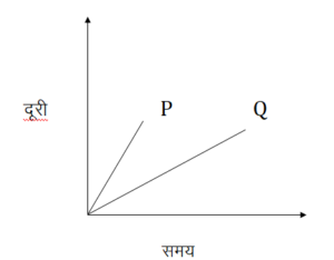 11th physicsडी